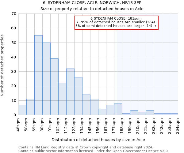 6, SYDENHAM CLOSE, ACLE, NORWICH, NR13 3EP: Size of property relative to detached houses in Acle