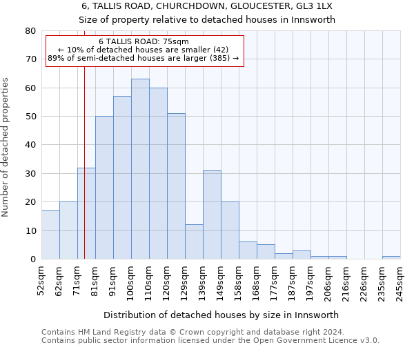 6, TALLIS ROAD, CHURCHDOWN, GLOUCESTER, GL3 1LX: Size of property relative to detached houses in Innsworth