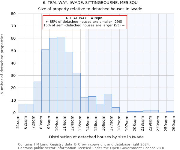 6, TEAL WAY, IWADE, SITTINGBOURNE, ME9 8QU: Size of property relative to detached houses in Iwade