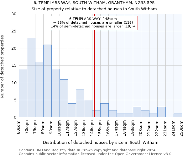 6, TEMPLARS WAY, SOUTH WITHAM, GRANTHAM, NG33 5PS: Size of property relative to detached houses in South Witham