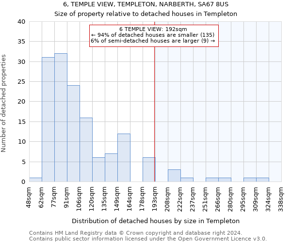 6, TEMPLE VIEW, TEMPLETON, NARBERTH, SA67 8US: Size of property relative to detached houses in Templeton