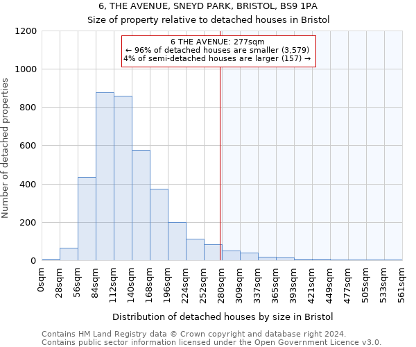 6, THE AVENUE, SNEYD PARK, BRISTOL, BS9 1PA: Size of property relative to detached houses in Bristol