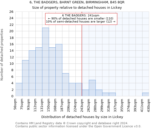 6, THE BADGERS, BARNT GREEN, BIRMINGHAM, B45 8QR: Size of property relative to detached houses in Lickey