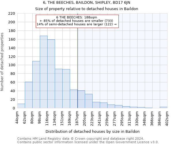 6, THE BEECHES, BAILDON, SHIPLEY, BD17 6JN: Size of property relative to detached houses in Baildon