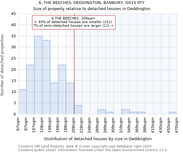 6, THE BEECHES, DEDDINGTON, BANBURY, OX15 0TY: Size of property relative to detached houses in Deddington