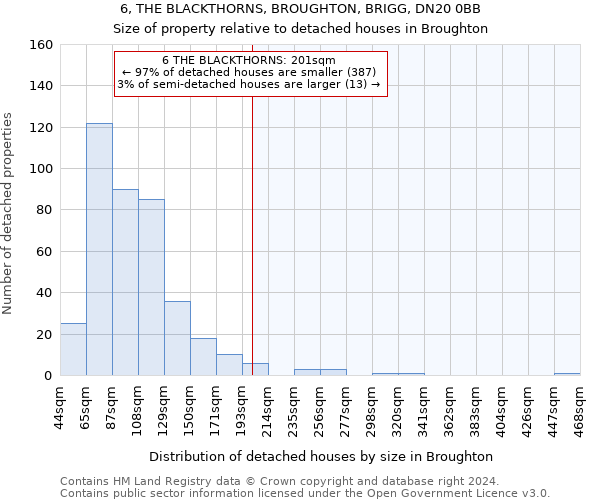 6, THE BLACKTHORNS, BROUGHTON, BRIGG, DN20 0BB: Size of property relative to detached houses in Broughton