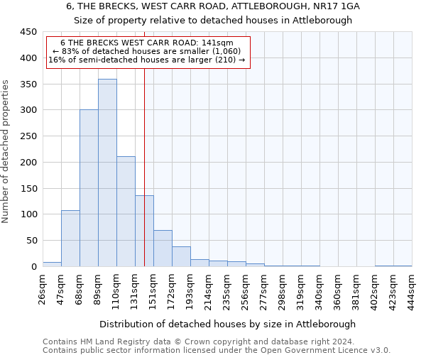 6, THE BRECKS, WEST CARR ROAD, ATTLEBOROUGH, NR17 1GA: Size of property relative to detached houses in Attleborough