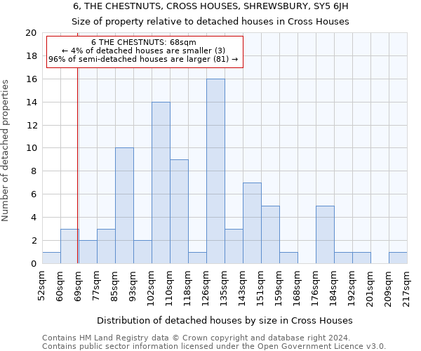 6, THE CHESTNUTS, CROSS HOUSES, SHREWSBURY, SY5 6JH: Size of property relative to detached houses in Cross Houses