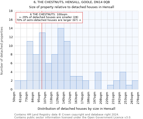 6, THE CHESTNUTS, HENSALL, GOOLE, DN14 0QB: Size of property relative to detached houses in Hensall