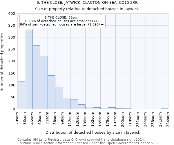 6, THE CLOSE, JAYWICK, CLACTON-ON-SEA, CO15 2RR: Size of property relative to detached houses in Jaywick