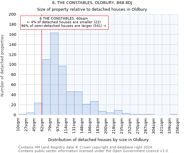 6, THE CONSTABLES, OLDBURY, B68 8DJ: Size of property relative to detached houses in Oldbury