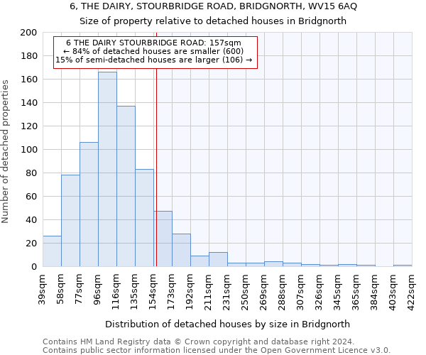 6, THE DAIRY, STOURBRIDGE ROAD, BRIDGNORTH, WV15 6AQ: Size of property relative to detached houses in Bridgnorth