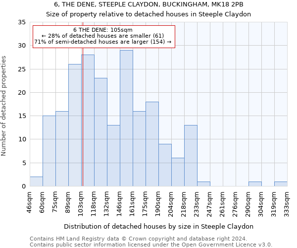 6, THE DENE, STEEPLE CLAYDON, BUCKINGHAM, MK18 2PB: Size of property relative to detached houses in Steeple Claydon