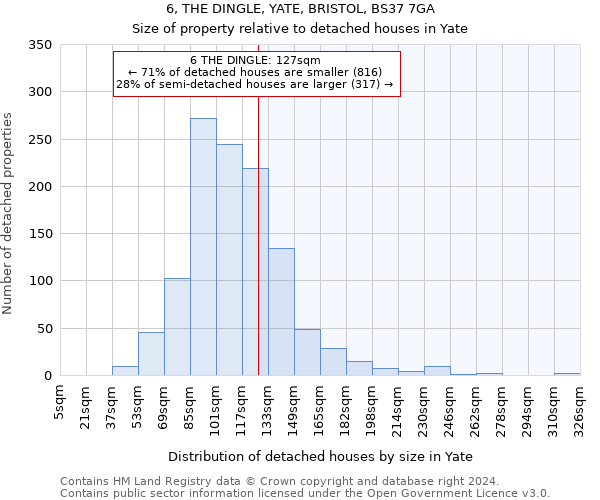 6, THE DINGLE, YATE, BRISTOL, BS37 7GA: Size of property relative to detached houses in Yate