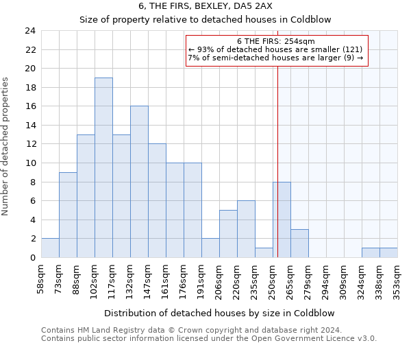 6, THE FIRS, BEXLEY, DA5 2AX: Size of property relative to detached houses in Coldblow