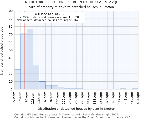 6, THE FORGE, BROTTON, SALTBURN-BY-THE-SEA, TS12 2QH: Size of property relative to detached houses in Brotton