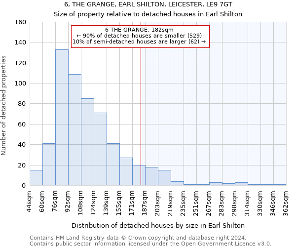 6, THE GRANGE, EARL SHILTON, LEICESTER, LE9 7GT: Size of property relative to detached houses in Earl Shilton