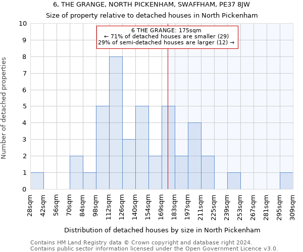 6, THE GRANGE, NORTH PICKENHAM, SWAFFHAM, PE37 8JW: Size of property relative to detached houses in North Pickenham