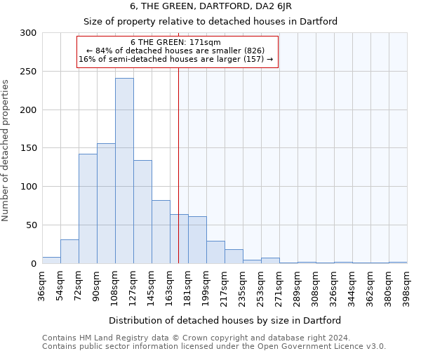 6, THE GREEN, DARTFORD, DA2 6JR: Size of property relative to detached houses in Dartford