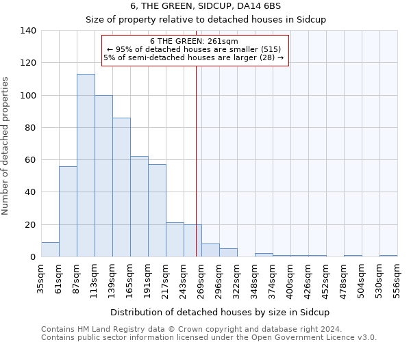 6, THE GREEN, SIDCUP, DA14 6BS: Size of property relative to detached houses in Sidcup