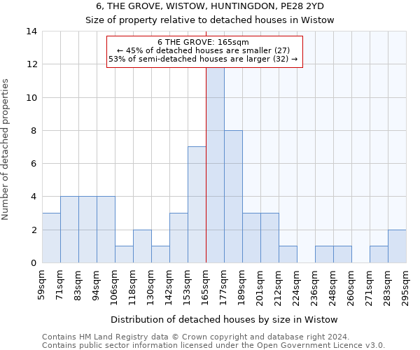 6, THE GROVE, WISTOW, HUNTINGDON, PE28 2YD: Size of property relative to detached houses in Wistow