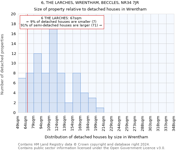 6, THE LARCHES, WRENTHAM, BECCLES, NR34 7JR: Size of property relative to detached houses in Wrentham