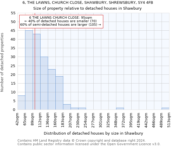 6, THE LAWNS, CHURCH CLOSE, SHAWBURY, SHREWSBURY, SY4 4FB: Size of property relative to detached houses in Shawbury