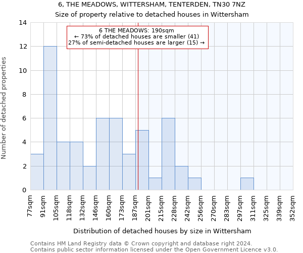 6, THE MEADOWS, WITTERSHAM, TENTERDEN, TN30 7NZ: Size of property relative to detached houses in Wittersham