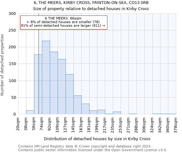 6, THE MEERS, KIRBY CROSS, FRINTON-ON-SEA, CO13 0RB: Size of property relative to detached houses in Kirby Cross