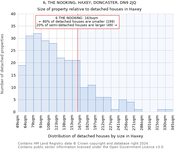 6, THE NOOKING, HAXEY, DONCASTER, DN9 2JQ: Size of property relative to detached houses in Haxey