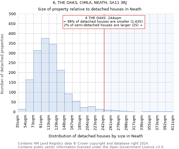 6, THE OAKS, CIMLA, NEATH, SA11 3RJ: Size of property relative to detached houses in Neath