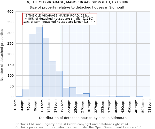 6, THE OLD VICARAGE, MANOR ROAD, SIDMOUTH, EX10 8RR: Size of property relative to detached houses in Sidmouth