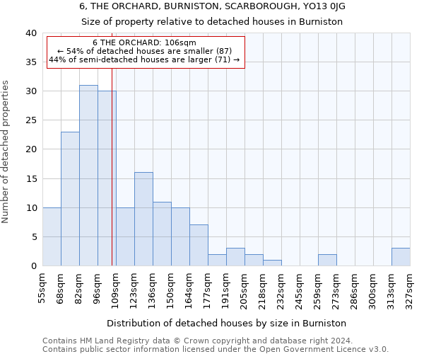 6, THE ORCHARD, BURNISTON, SCARBOROUGH, YO13 0JG: Size of property relative to detached houses in Burniston