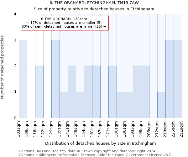 6, THE ORCHARD, ETCHINGHAM, TN19 7AW: Size of property relative to detached houses in Etchingham