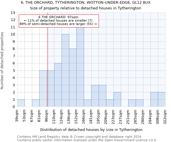 6, THE ORCHARD, TYTHERINGTON, WOTTON-UNDER-EDGE, GL12 8UX: Size of property relative to detached houses in Tytherington