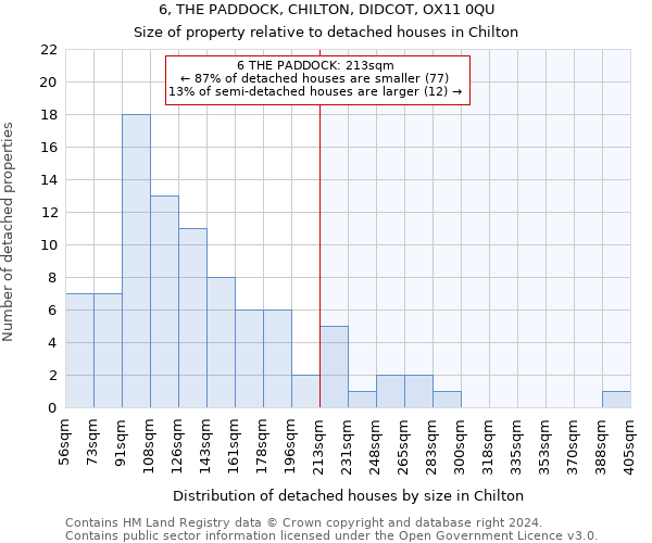 6, THE PADDOCK, CHILTON, DIDCOT, OX11 0QU: Size of property relative to detached houses in Chilton