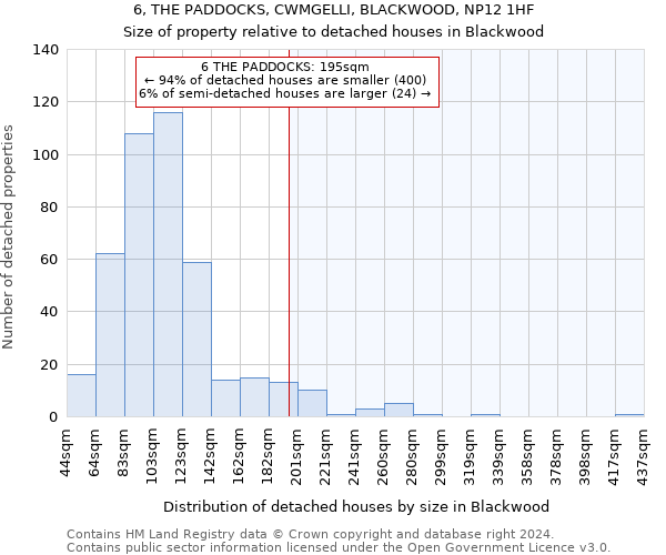 6, THE PADDOCKS, CWMGELLI, BLACKWOOD, NP12 1HF: Size of property relative to detached houses in Blackwood