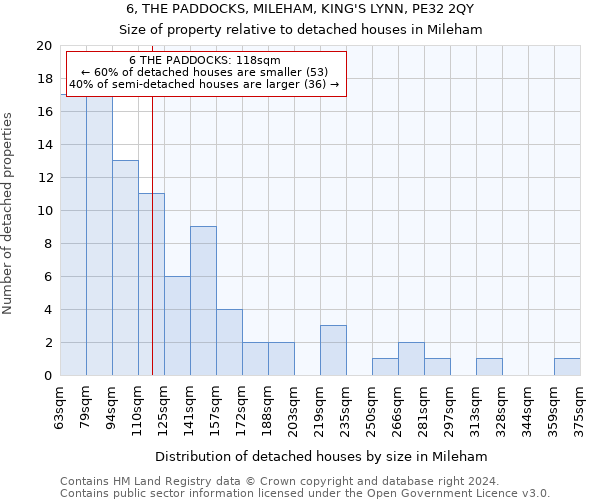 6, THE PADDOCKS, MILEHAM, KING'S LYNN, PE32 2QY: Size of property relative to detached houses in Mileham