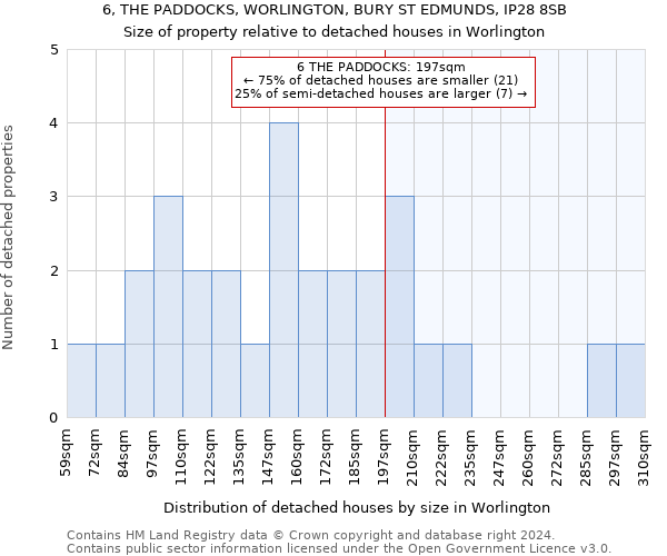 6, THE PADDOCKS, WORLINGTON, BURY ST EDMUNDS, IP28 8SB: Size of property relative to detached houses in Worlington