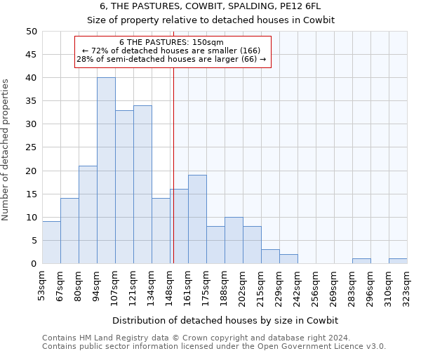 6, THE PASTURES, COWBIT, SPALDING, PE12 6FL: Size of property relative to detached houses in Cowbit