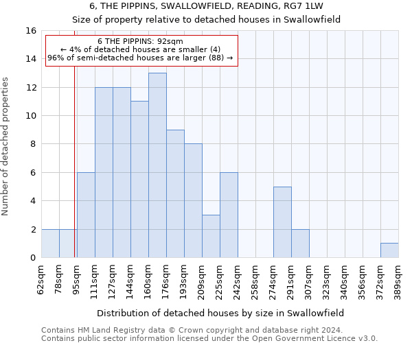 6, THE PIPPINS, SWALLOWFIELD, READING, RG7 1LW: Size of property relative to detached houses in Swallowfield