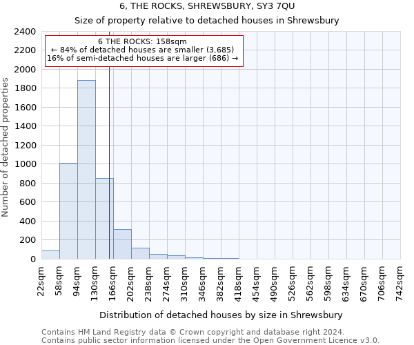 6, THE ROCKS, SHREWSBURY, SY3 7QU: Size of property relative to detached houses in Shrewsbury