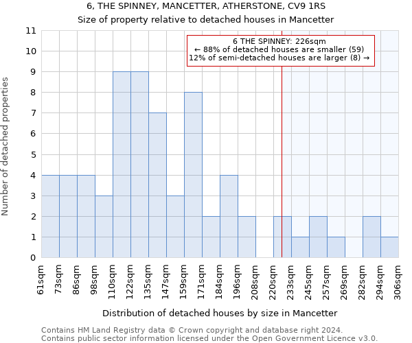 6, THE SPINNEY, MANCETTER, ATHERSTONE, CV9 1RS: Size of property relative to detached houses in Mancetter