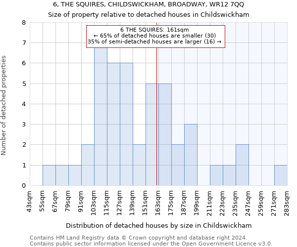 6, THE SQUIRES, CHILDSWICKHAM, BROADWAY, WR12 7QQ: Size of property relative to detached houses in Childswickham