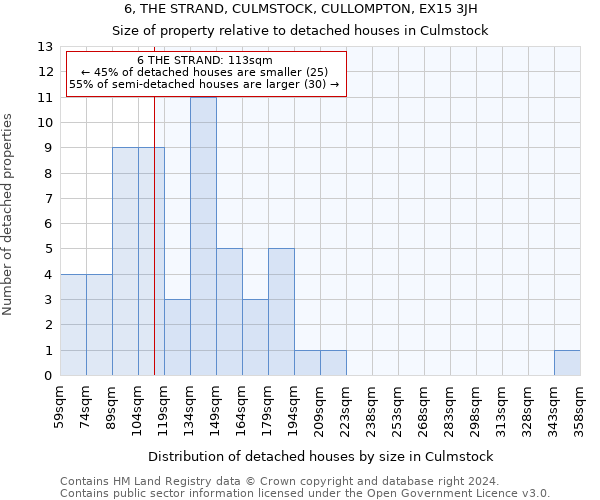 6, THE STRAND, CULMSTOCK, CULLOMPTON, EX15 3JH: Size of property relative to detached houses in Culmstock