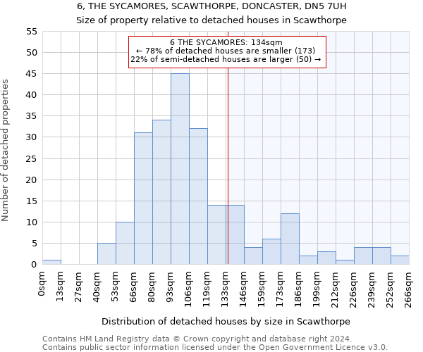 6, THE SYCAMORES, SCAWTHORPE, DONCASTER, DN5 7UH: Size of property relative to detached houses in Scawthorpe