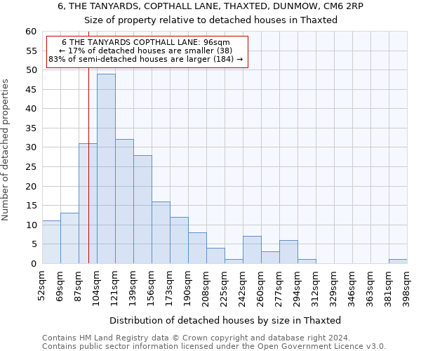 6, THE TANYARDS, COPTHALL LANE, THAXTED, DUNMOW, CM6 2RP: Size of property relative to detached houses in Thaxted