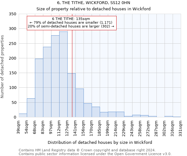 6, THE TITHE, WICKFORD, SS12 0HN: Size of property relative to detached houses in Wickford