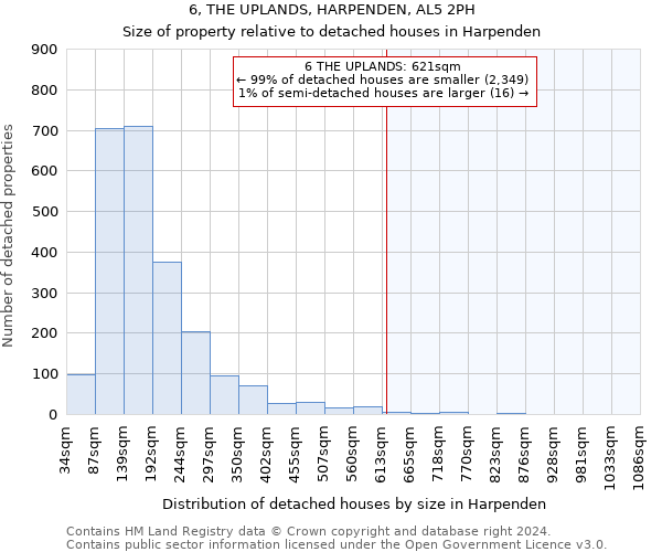 6, THE UPLANDS, HARPENDEN, AL5 2PH: Size of property relative to detached houses in Harpenden