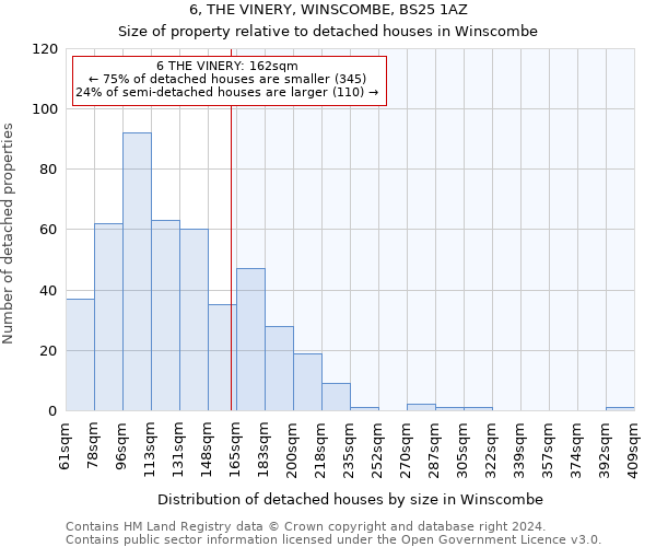 6, THE VINERY, WINSCOMBE, BS25 1AZ: Size of property relative to detached houses in Winscombe